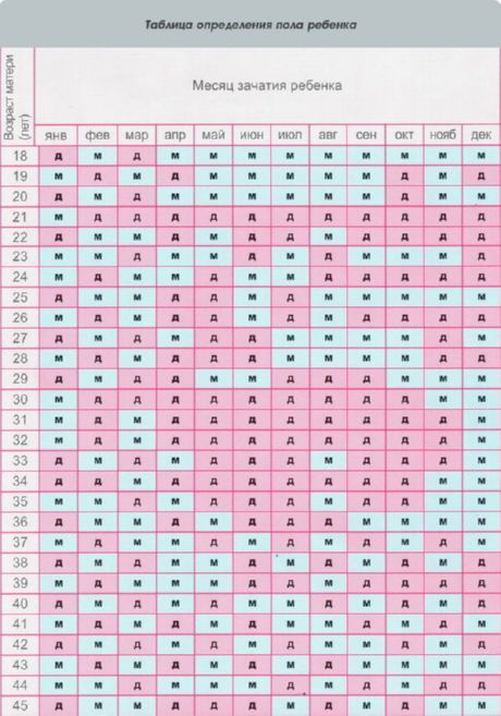Planejando o sexo de uma criança no calendário chinês